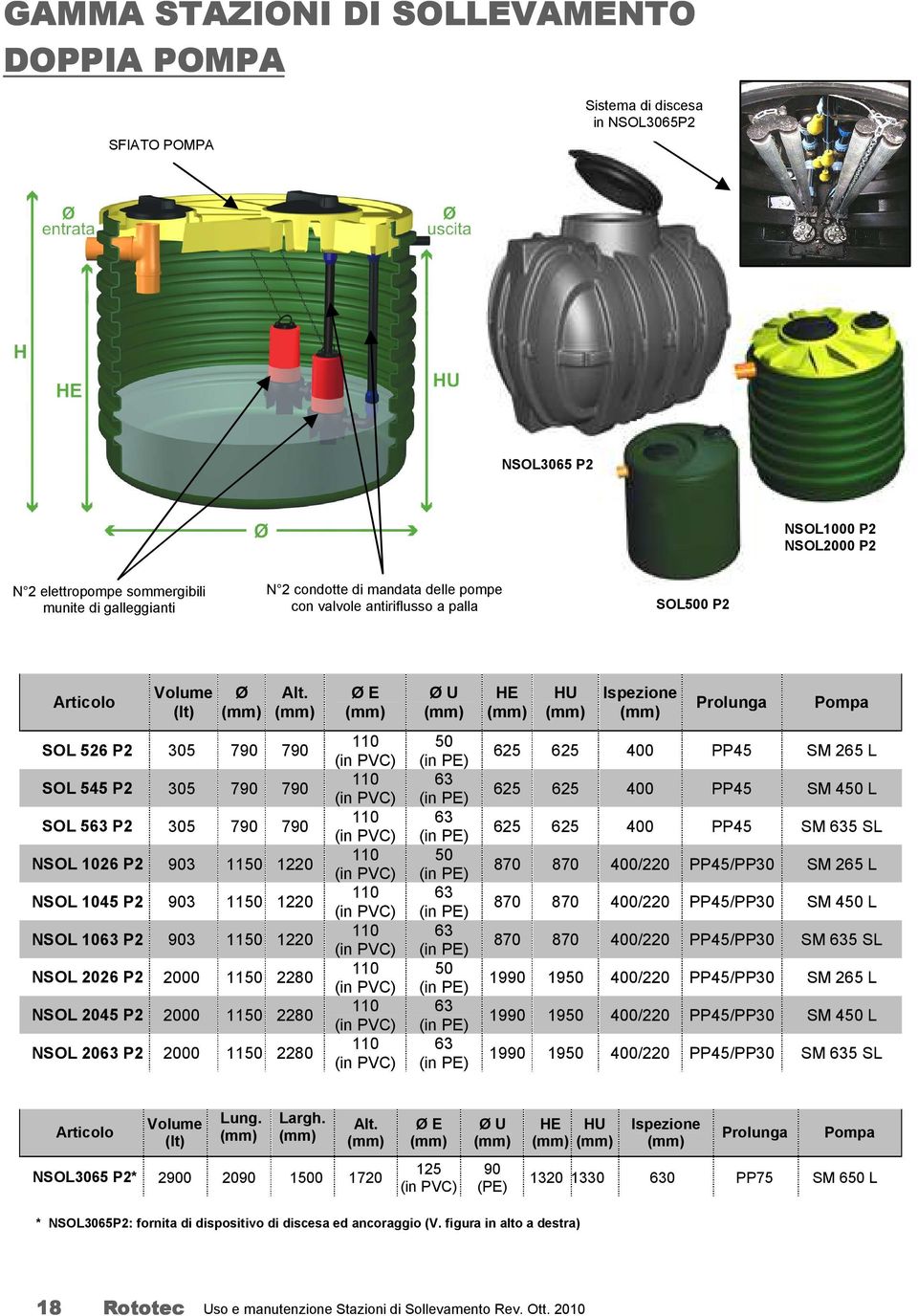 Ø E Ø U HE HU Ispezione Prolunga Pompa SOL 526 P2 305 790 790 SOL 545 P2 305 790 790 SOL 563 P2 305 790 790 NSOL 1026 P2 903 1150 1220 NSOL 1045 P2 903 1150 1220 NSOL 1063 P2 903 1150 1220 NSOL 2026