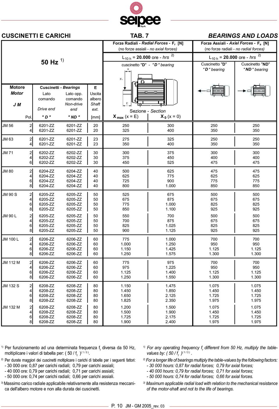 000 ore - hrs 2) L 10 h = 20.000 ore - hrs 2) cuscinetto "D" - " D " bearing Cuscinetto "D" " D " bearing Cuscinetto "ND" " ND " bearing e ----------- J M Pol. Cuscinetti - Bearings E Lato Lato opp.