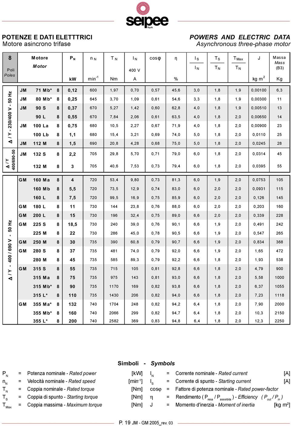 S 8 0,37 670 5,27 1,42 0,60 62,8 4,0 1,8 1,9 0,00510 13 90 L 8 0,55 670 7,84 2,06 0,61 63,5 4,0 1,8 2,0 0,00650 14 JM 100 La 8 0,75 680 10,5 2,27 0,67 71,9 4,0 1,8 2,0 0,00900 23 100 Lb 8 1,1 680