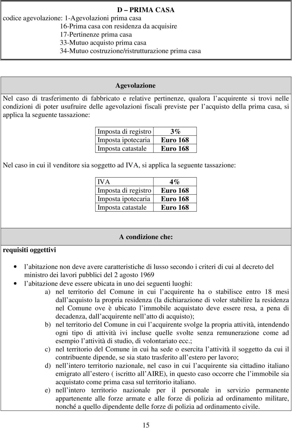 della prima casa, si applica la seguente tassazione: Imposta di registro 3% Imposta ipotecaria Euro 168 Imposta catastale Euro 168 Nel caso in cui il venditore sia soggetto ad IVA, si applica la