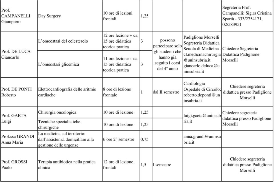 15 teorica pratica 3 3 possono partecipare solo gli studenti che hanno già seguito i corsi del 4 anno Padiglione Segreteria Didattica Scuola di Medicina - cl.medicinachirurgia giancarlo.