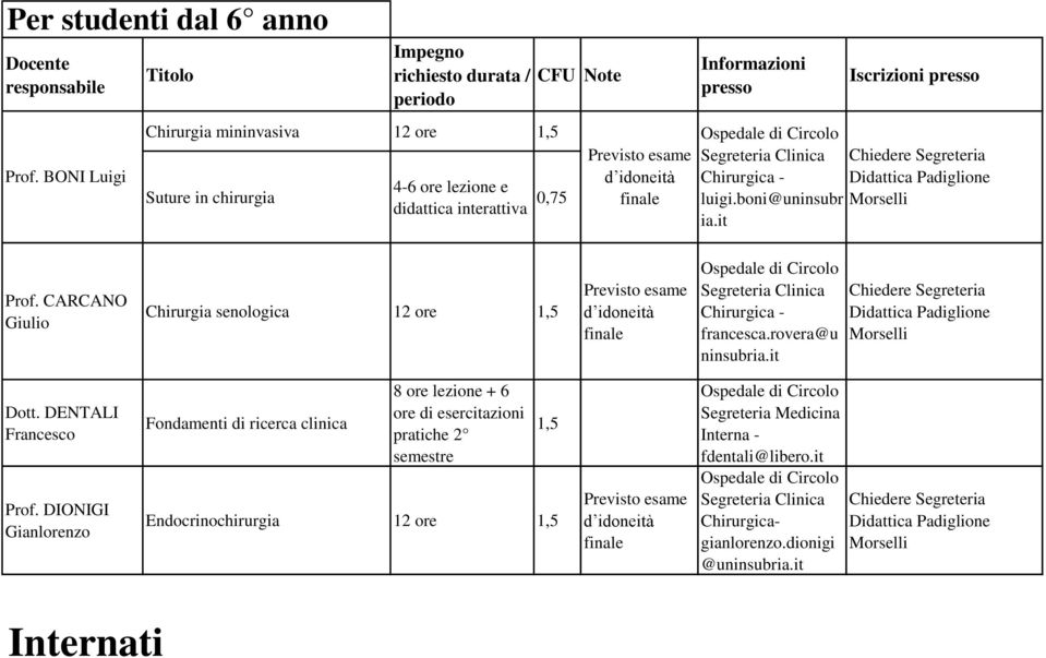 it CARCANO Giulio Chirurgia senologica 12 ore 1,5 Previsto esame d idoneità finale Segreteria Clinica Chirurgica - francesca.rovera@u ninsubria.it Dott.