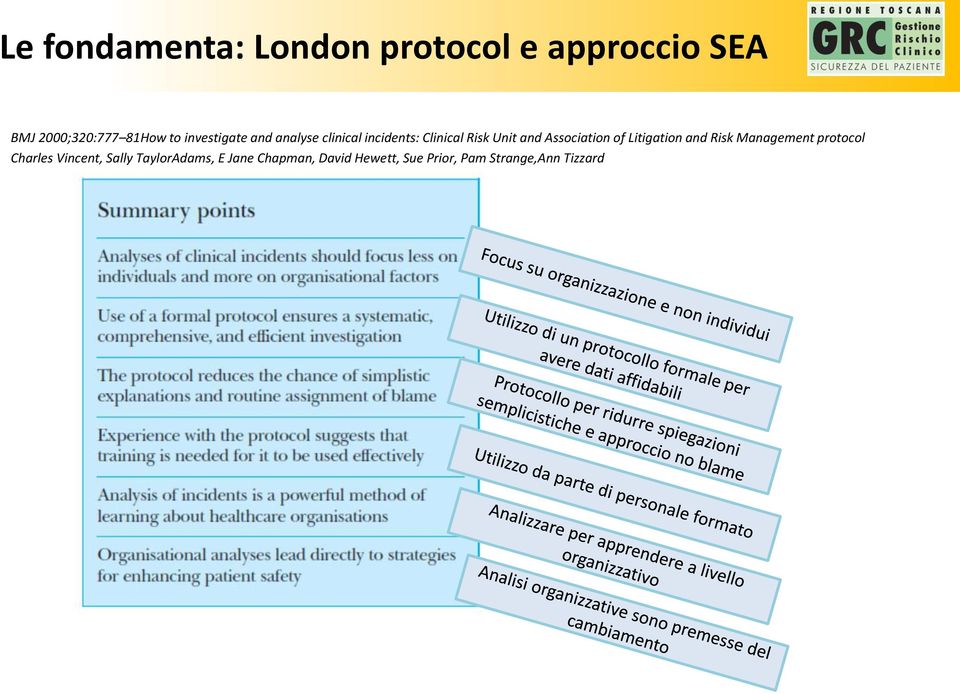 Association of Litigation and Risk Management protocol Charles Vincent,