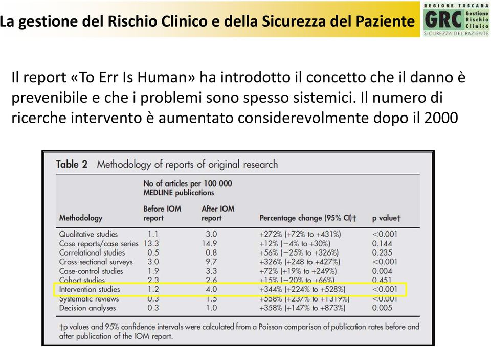 danno è prevenibile e che i problemi sono spesso sistemici.