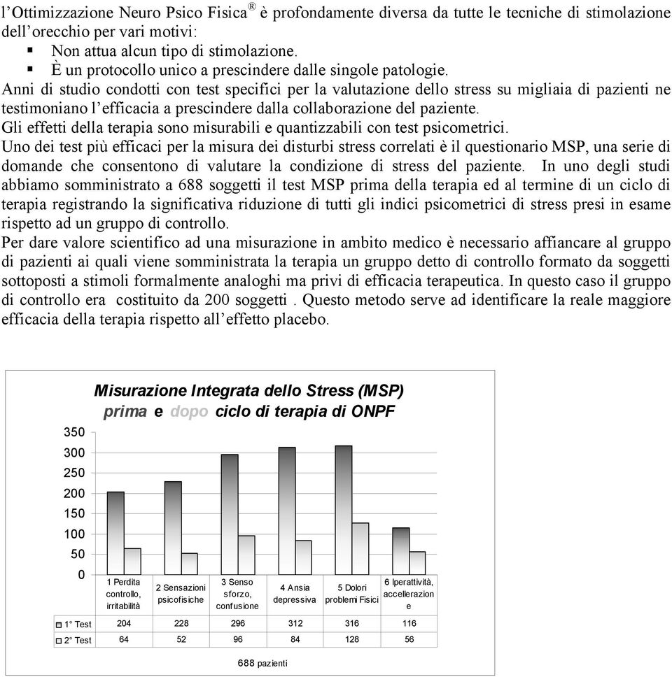 Anni di studio condotti con test specifici per la valutazione dello stress su migliaia di pazienti ne testimoniano l efficacia a prescindere dalla collaborazione del paziente.