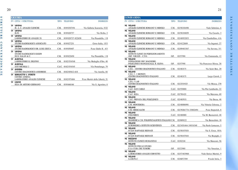 M. 0182/554548 Via Medaglie d Oro, 40 SV ALBENGA SAN MICHELE 2 C.d.C. 0182/554545 V.le Pontelungo, 79 SV ANDORA CENTRO DIAGNOSTICO ANDORESE C.M. 0182/85612-618 Via Aurelia, 84 SV BORGHETTO S.