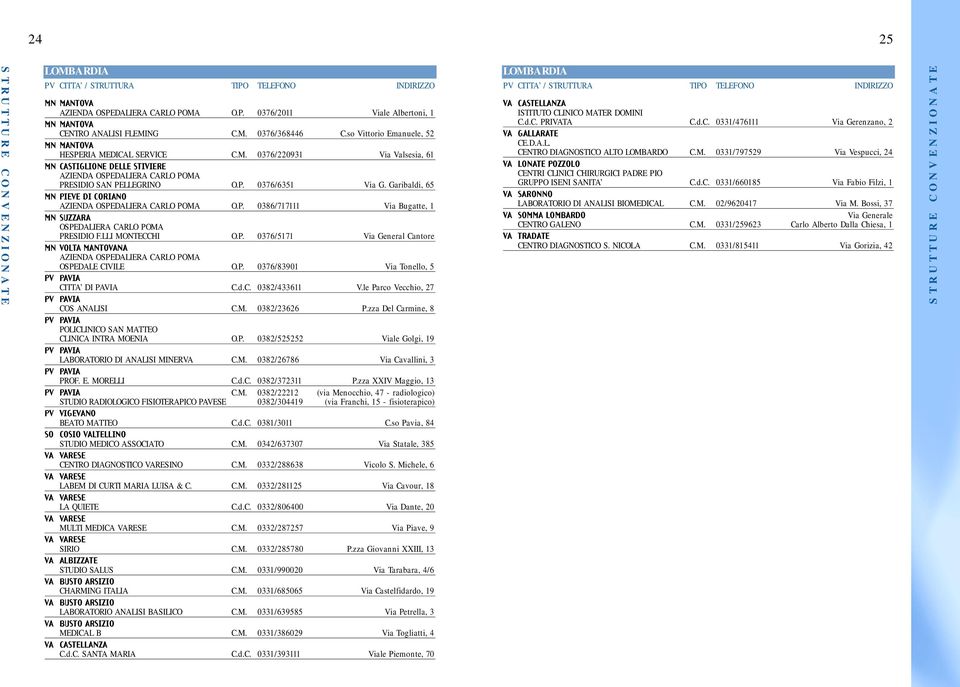 Garibaldi, 65 MN PIEVE DI CORIANO AZIENDA OSPEDALIERA CARLO POMA O.P. 0386/717111 Via Bugatte, 1 MN SUZZARA OSPEDALIERA CARLO POMA PRESIDIO F.LLI MONTECCHI O.P. 0376/5171 Via General Cantore MN VOLTA MANTOVANA AZIENDA OSPEDALIERA CARLO POMA OSPEDALE CIVILE O.