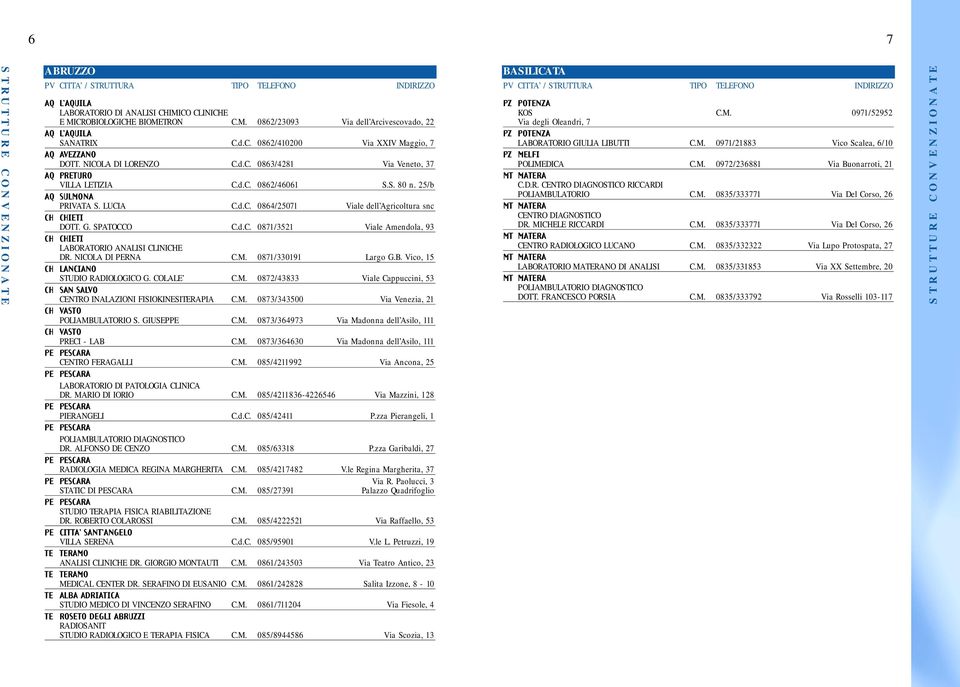 SPATOCCO C.d.C. 0871/3521 Viale Amendola, 93 CH CHIETI LABORATORIO ANALISI CLINICHE DR. NICOLA DI PERNA C.M. 0871/330191 Largo G.B. Vico, 15 CH LANCIANO STUDIO RADIOLOGICO G. COLALE C.M. 0872/43833 Viale Cappuccini, 53 CH SAN SALVO CENTRO INALAZIONI FISIOKINESITERAPIA C.