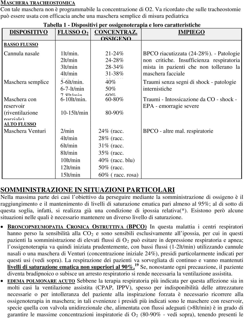 FLUSSO O 2 CONCENTRAZ. OSSIGENO IMPIEGO BASSO FLUSSO Cannula nasale Maschera semplice Maschera con reservoir (riventilazione parziale) ALTO FLUSSO 1lt/min. 2lt/min 3lt/min 4lt/min 5l 5-6lt/min.