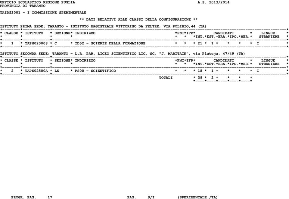 ** ISTITUTO PRIMA SEDE: TARANTO - ISTITUTO MAGISTRALE VITTORINO DA FELTRE, VIA POLIBIO,44 (TA) * 1 * TAPM020008 * C * ID52 - SCIENZE DELLA FORMAZIONE