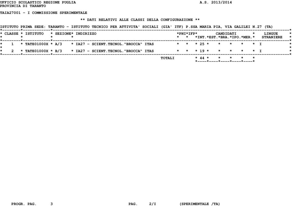 CONFIGURAZIONE ** ISTITUTO PRIMA SEDE: TARANTO - ISTITUTO TECNICO PER ATTIVITA' SOCIALI (GIA' ITF) P.SSA MARIA PIA, VIA GALILEI N.