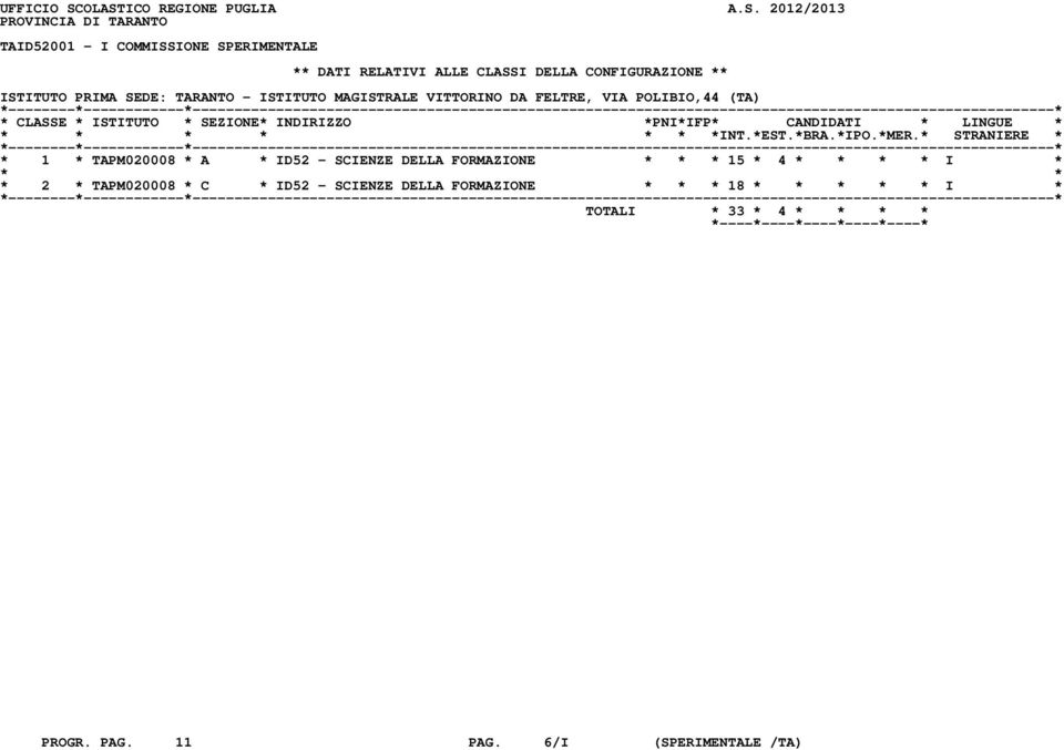 DELLA CONFIGURAZIONE ** ISTITUTO PRIMA SEDE: TARANTO - ISTITUTO MAGISTRALE VITTORINO DA FELTRE, VIA POLIBIO,44 (TA) * 1 *