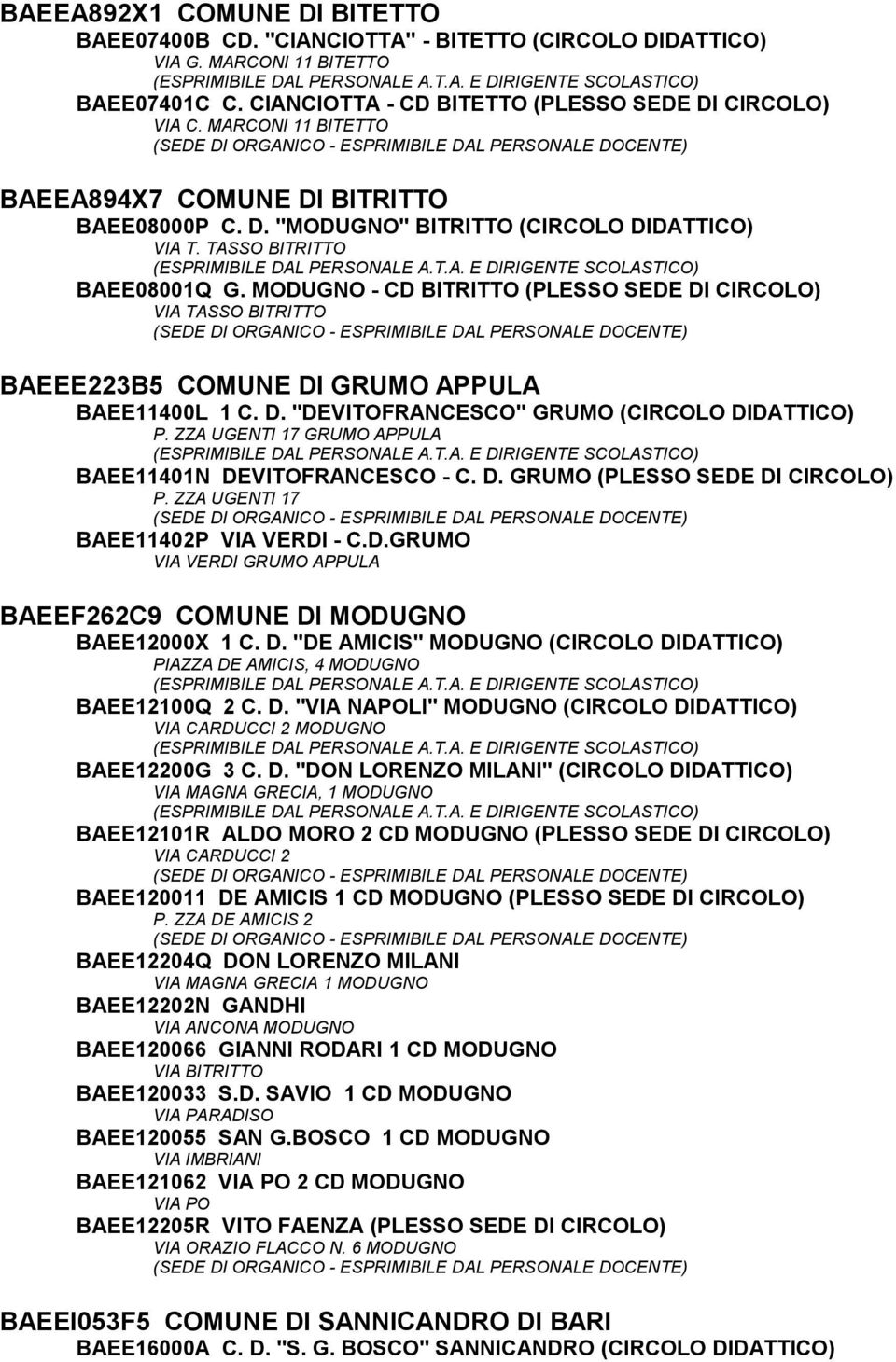 MODUGNO - CD BITRITTO (PLESSO SEDE DI CIRCOLO) VIA TASSO BITRITTO BAEEE223B5 COMUNE DI GRUMO APPULA BAEE11400L 1 C. D. "DEVITOFRANCESCO" GRUMO (CIRCOLO DIDATTICO) P.