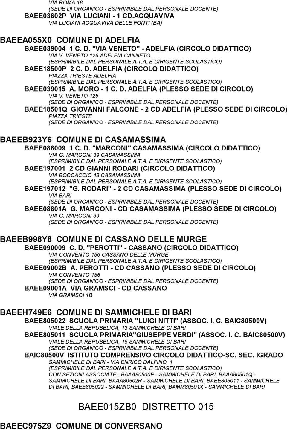 VENETO 126 BAEE18501Q GIOVANNI FALCONE - 2 CD ADELFIA (PLESSO SEDE DI CIRCOLO) PIAZZA TRIESTE BAEEB923Y6 COMUNE DI CASAMASSIMA BAEE088009 1 C. D. "MARCONI" CASAMASSIMA (CIRCOLO DIDATTICO) VIA G.