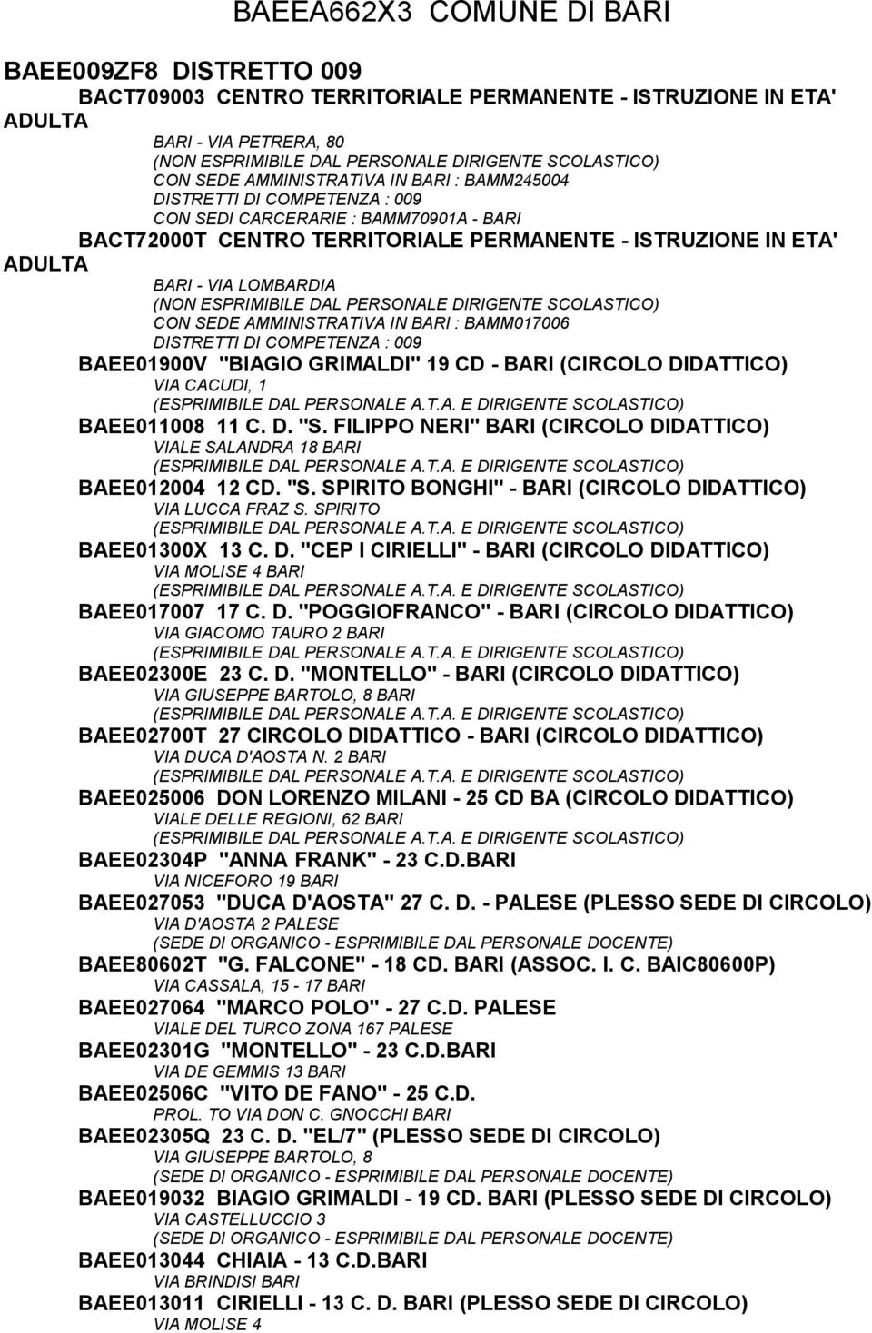 COMPETENZA : 009 BAEE01900V "BIAGIO GRIMALDI" 19 CD - BARI (CIRCOLO DIDATTICO) VIA CACUDI, 1 BAEE011008 11 C. D. "S. FILIPPO NERI" BARI (CIRCOLO DIDATTICO) VIALE SALANDRA 18 BARI BAEE012004 12 CD. "S. SPIRITO BONGHI" - BARI (CIRCOLO DIDATTICO) VIA LUCCA FRAZ S.