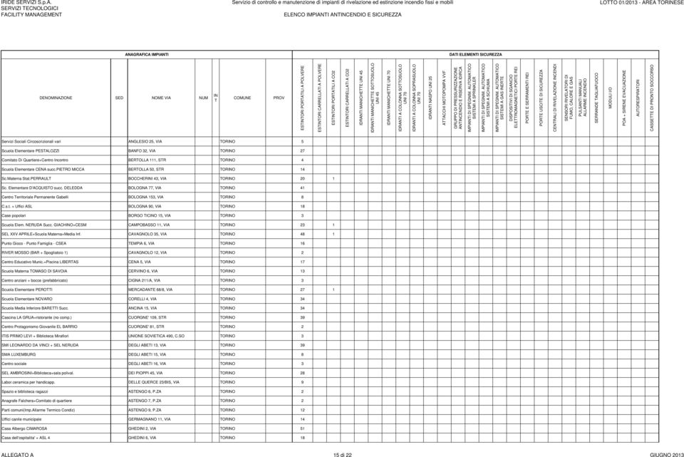 DELEDDA BOLOGNA 77, VIA TORINO 41 Centro Territoriale Permanente Gabelli BOLOGNA 153, VIA TORINO 8 C.s.t. + Uffici ASL BOLOGNA 90, VIA TORINO 18 Case popolari BORGO TICINO 15, VIA TORINO 3 Scuola Elem.