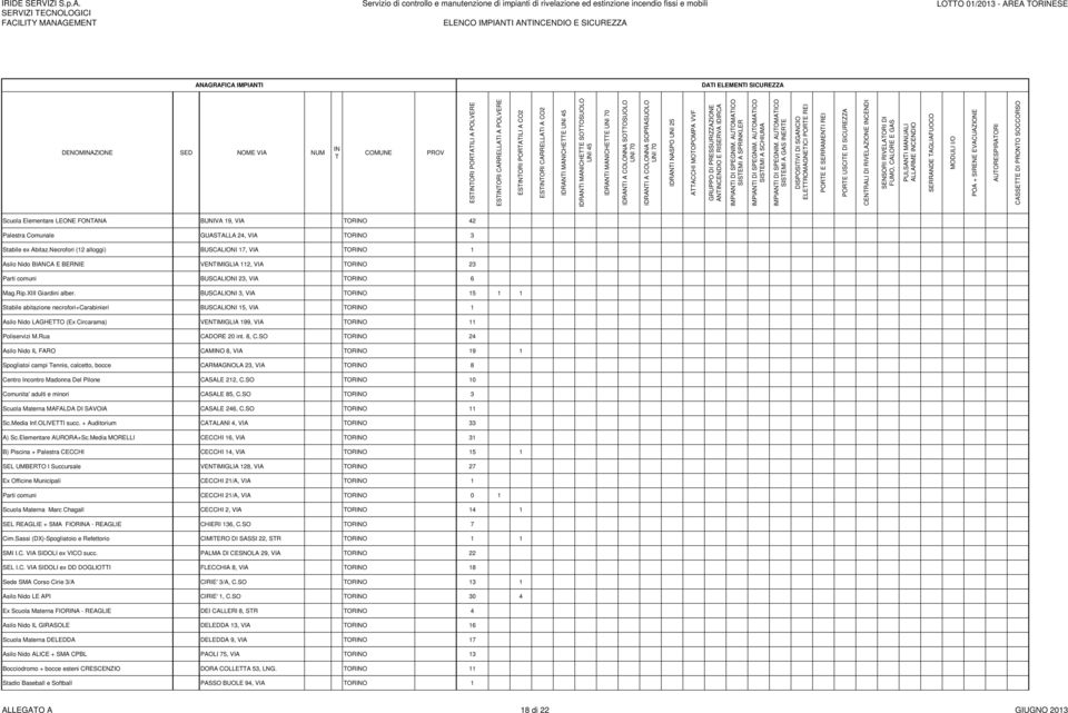 BUSCALIONI 3, VIA TORINO 15 1 1 Stabile abitazione necrofori+carabinieri BUSCALIONI 15, VIA TORINO 1 Asilo Nido LAGHETTO (Ex Circarama) VENTIMIGLIA 199, VIA TORINO 11 Poliservizi M.Rua CADORE 20 int.