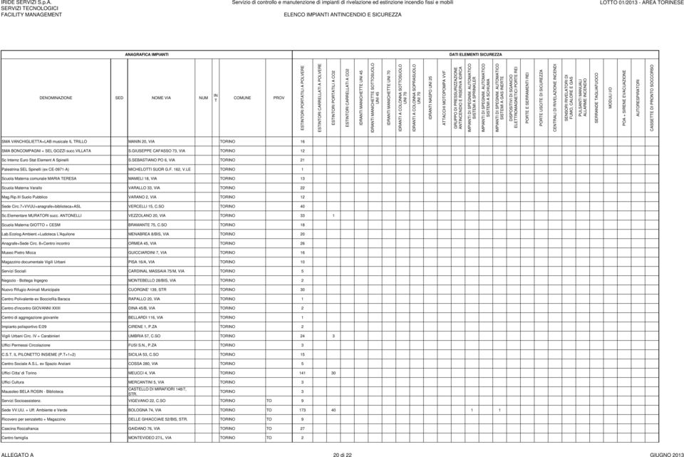 LE TORINO 1 Scuola Materna comunale MARIA TERESA MAMELI 18, VIA TORINO 13 Scuola Materna Varallo VARALLO 33, VIA TORINO 22 Mag.Rip.III Suolo Pubblico VARANO 2, VIA TORINO 12 Sede Circ.