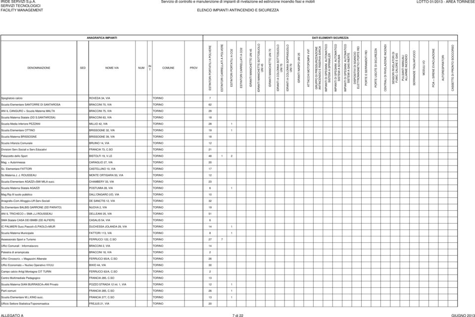 SANTAROSA) BRACCINI 63, VIA TORINO 18 Scuola Media Inferiore PEZZANI MILLIO 42, VIA TORINO 28 1 Scuola Elementare OTTINO BRISSOGNE 32, VIA TORINO 19 1 Scuola Materna BRISSOGNE BRISSOGNE 39, VIA