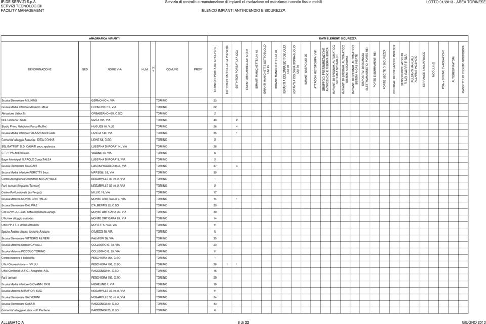 LE TORINO 26 4 Scuola Media Inferiore PALAZZESCHI sede LANCIA 140, VIA TORINO 35 1 Comunita' alloggio Associaz. IDEA DONNA LIONE 54, C.SO TORINO 2 SEL BATTISTI D.D. CASATI succ.