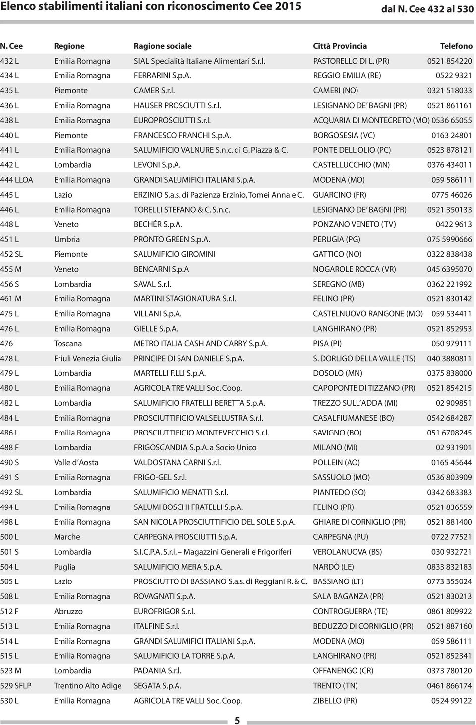 p.A. BORGOSESIA (VC) 0163 24801 441 L Emilia Romagna SALUMIFICIO VALNURE S.n.c. di G. Piazza & C. PONTE DELL OLIO (PC) 0523 878121 442 L Lombardia LEVONI S.p.A. CASTELLUCCHIO (MN) 0376 434011 444 LLOA Emilia Romagna GRANDI SALUMIFICI ITALIANI S.