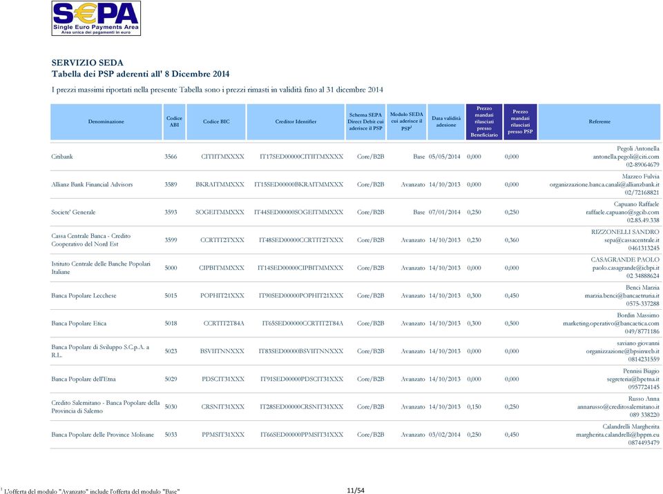 CCRTIT2TXXX IT48SED00000CCRTIT2TXXX Core/B2B Avanzato 14/10/2013 0,230 0,360 5000 CIPBITMMXXX IT14SED00000CIPBITMMXXX Core/B2B Avanzato 14/10/2013 0,000 0,000 Banca Popolare Lecchese 5015 POPHIT21XXX