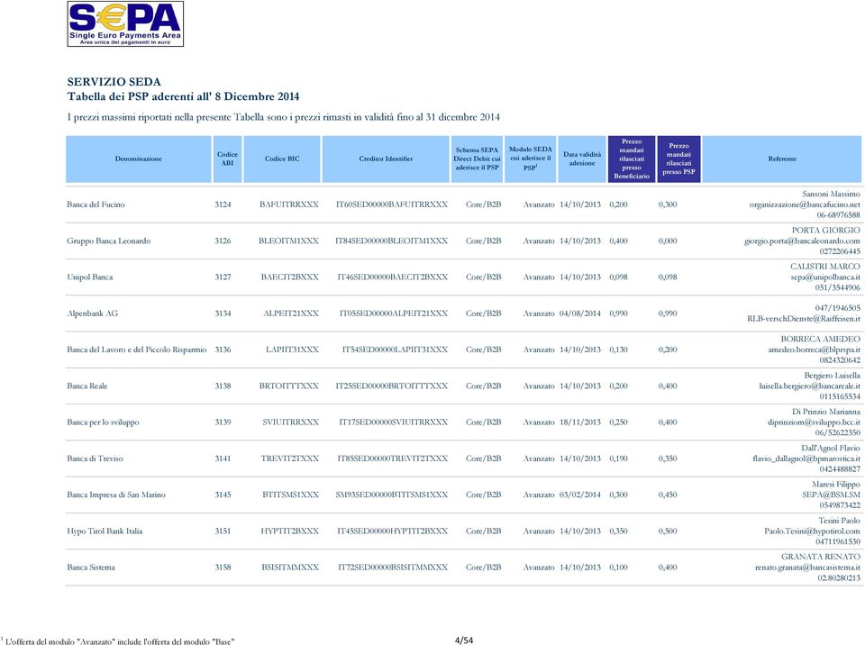 0,990 Banca del Lavoro e del Piccolo Risparmio 3136 LAPIIT31XXX IT54SED00000LAPIIT31XXX Core/B2B Avanzato 14/10/2013 0,130 0,200 Banca Reale 3138 BRTOITTTXXX IT25SED00000BRTOITTTXXX Core/B2B Avanzato