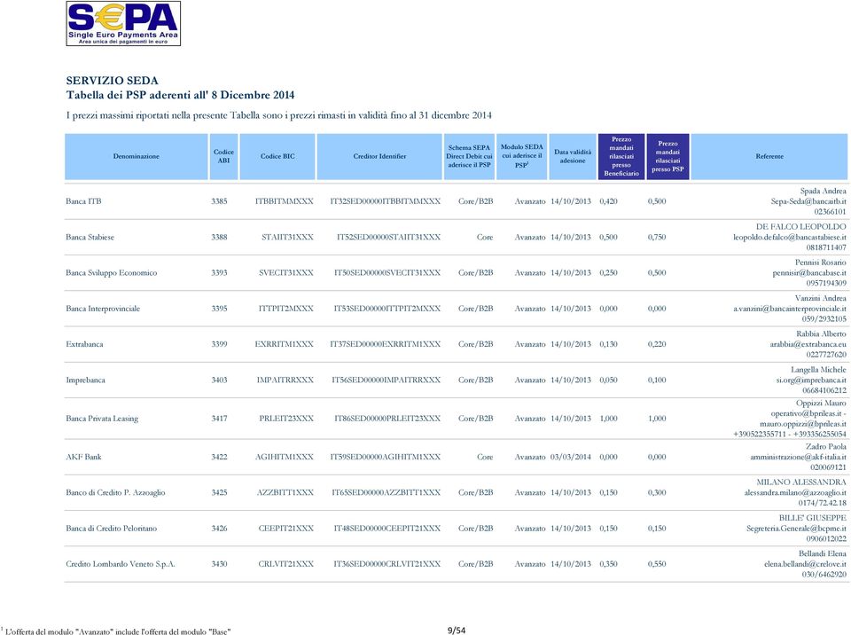 0,000 Extrabanca 3399 EXRRITM1XXX IT37SED00000EXRRITM1XXX Core/B2B Avanzato 14/10/2013 0,130 0,220 Imprebanca 3403 IMPAITRRXXX IT56SED00000IMPAITRRXXX Core/B2B Avanzato 14/10/2013 0,050 0,100 Banca
