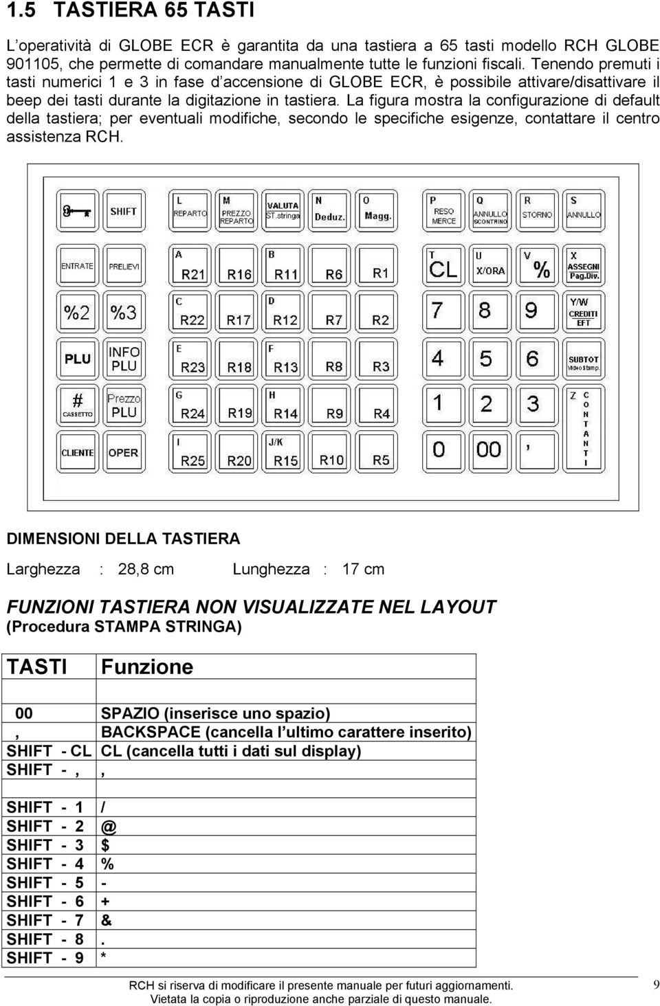 La figura mostra la configurazione di default della tastiera; per eventuali modifiche, secondo le specifiche esigenze, contattare il centro assistenza RCH.