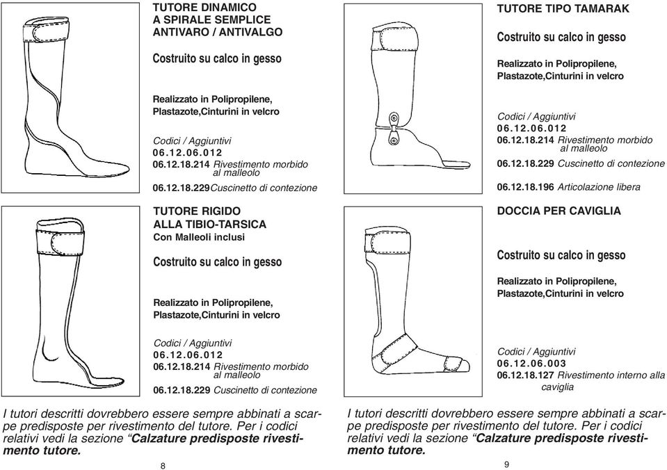 12.06.012 06.12.06.003 06.12.18.127 Rivestimento interno alla caviglia I tutori descritti dovrebbero essere sempre abbinati a scarpe predisposte per rivestimento del tutore.