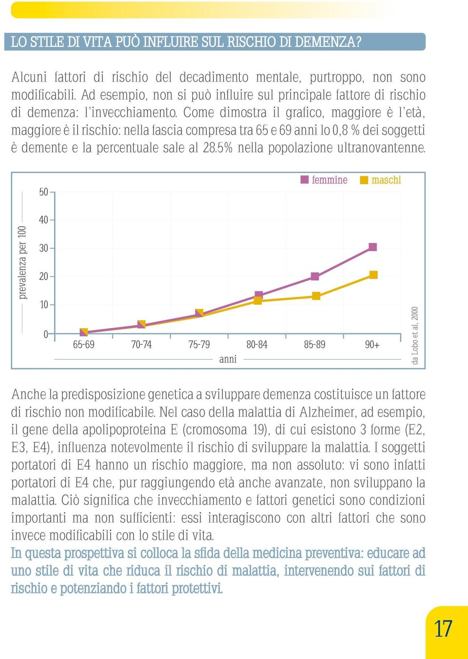 Come dimostra il grafico, maggiore è l età, maggiore è il rischio: nella fascia compresa tra 65 e 69 anni lo 0,8 % dei soggetti è demente e la percentuale sale al 28.