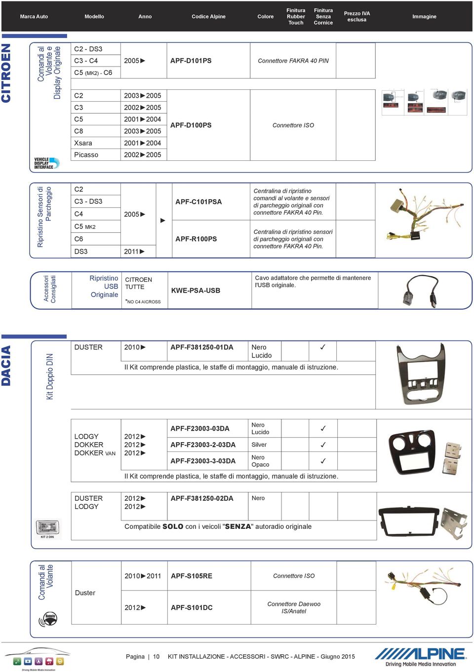 Display Originale C2 - DS3 C3 - C4 C5 (MK2) - C6 C2 C3 APF-D101PS Connettore FAKRA 40 PN 2003 2005 2002 2005 C5 C8 2001 2004 2003 2005 APF-D100PS Connettore SO Xsara 2001 2004 Picasso 2002 2005