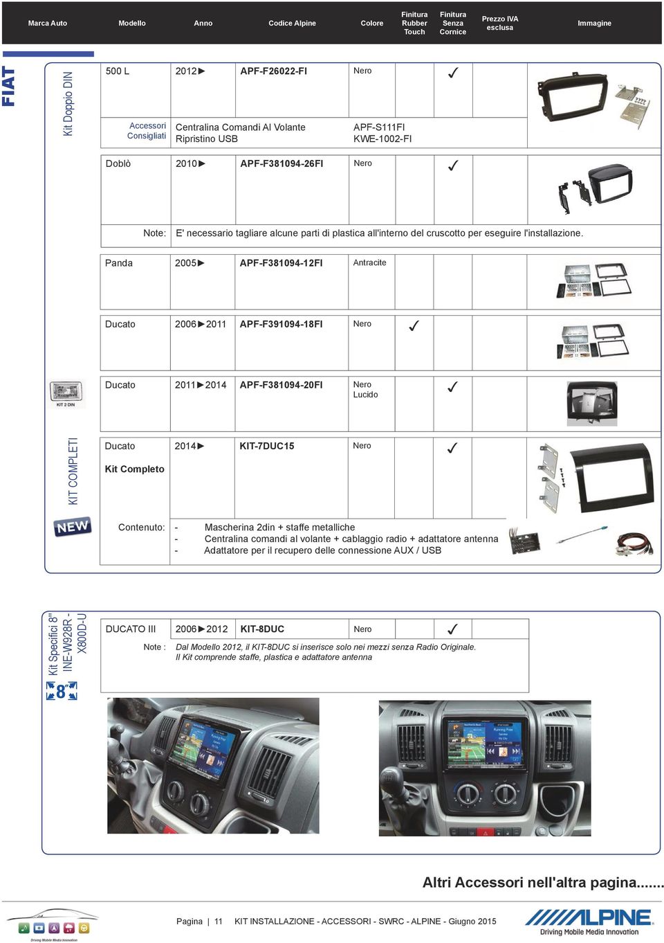 Panda APF-F381094-12F Antracite Ducato 2006 2011 APF-F391094-18F Nero Ducato 2011 2014 APF-F381094-20F Nero Lucido KT COMPLET Ducato Kit Completo 2014 KT-7DUC15 Nero Contenuto: - Mascherina 2din +