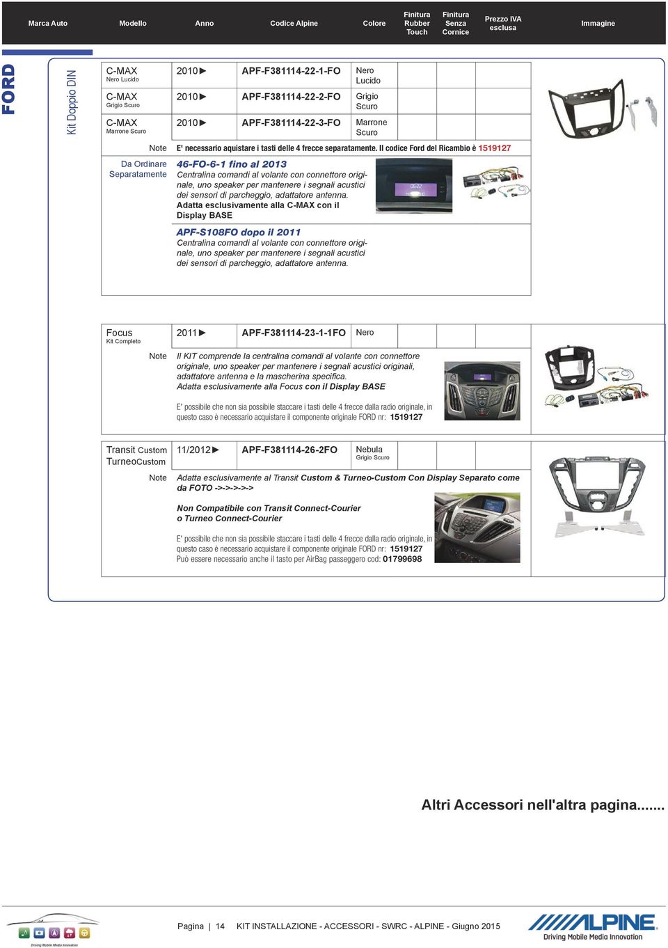 l codice Ford del Ricambio è 1519127 46-FO-6-1 fino al 2013 Centralina comandi al volante con connettore originale, uno speaker per mantenere i segnali acustici dei sensori di parcheggio, adattatore