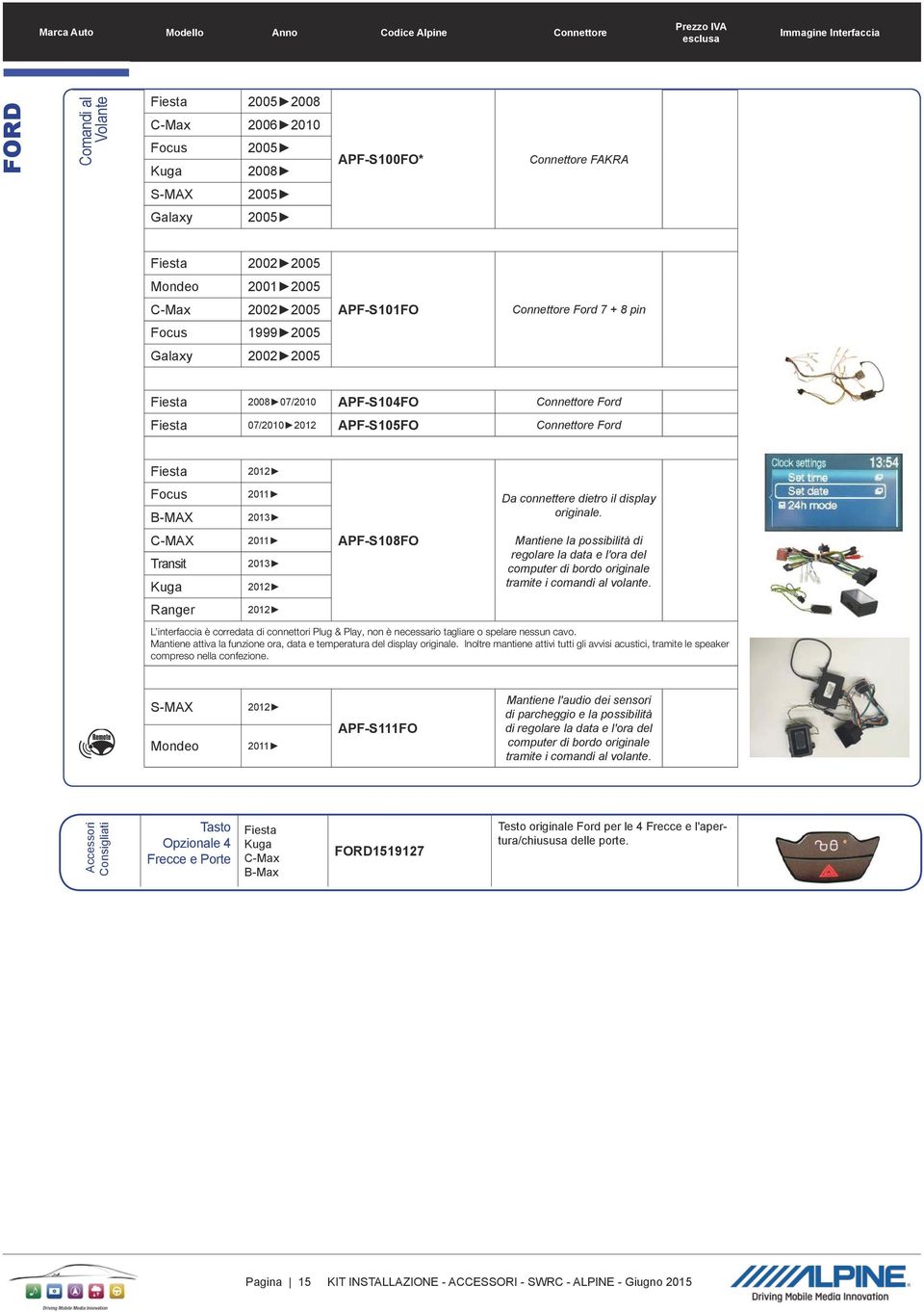 Fiesta Focus B-MAX C-MAX Transit Kuga Ranger 2012 2011 2013 2011 2013 2012 2012 APF-S108FO Da connettere dietro il display originale.