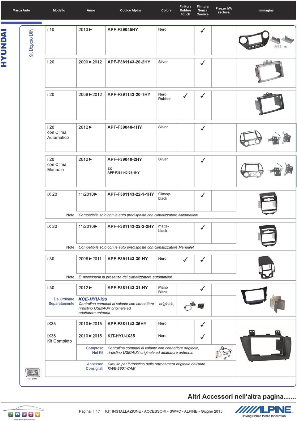 ix 20 11/ APF-F381143-22-2-2HY matteblack Compatibile solo con le auto predisposte con climatizzatore Manuale!