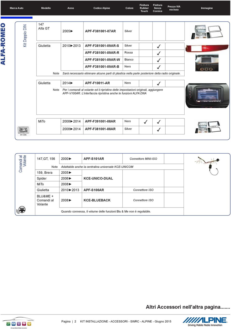 Giulietta 2014 APF-F10011-AR Nero Per i comandi al volante ed il ripristino delle impostazioni originali, aggiungere APF-V100AR.