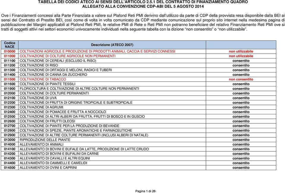 parte di CDP della provvista resa disponibile dalla BEI ai sensi del Contratto di Prestito BEI, così come di volta in volta comunicato da CDP mediante comunicazione sul proprio sito internet nella