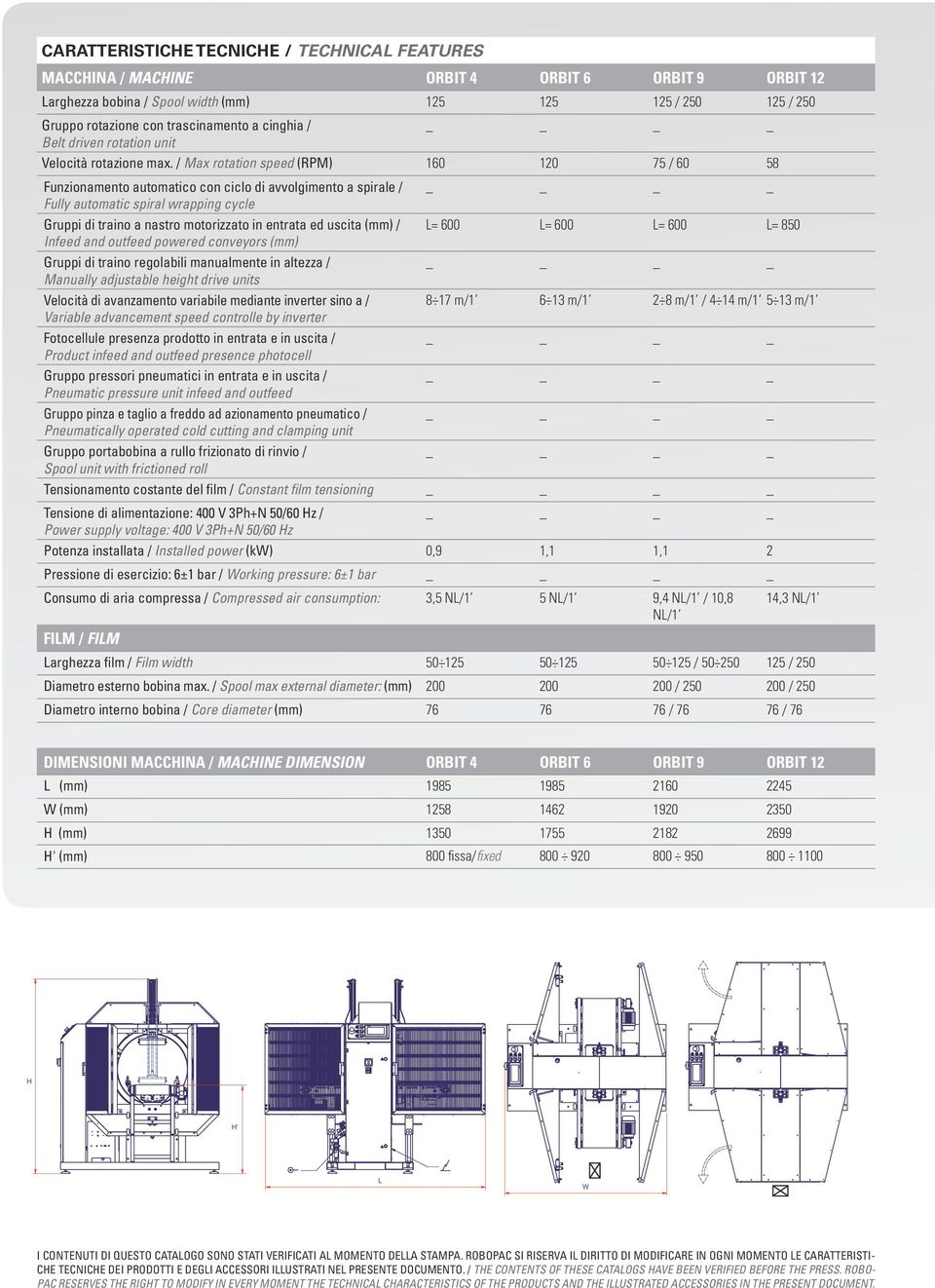 / Max rotation speed (RPM) 160 120 75 / 60 58 Funzionamento automatico con ciclo di avvolgimento a spirale / Fully automatic spiral wrapping cycle Gruppi di traino a nastro motorizzato in entrata ed