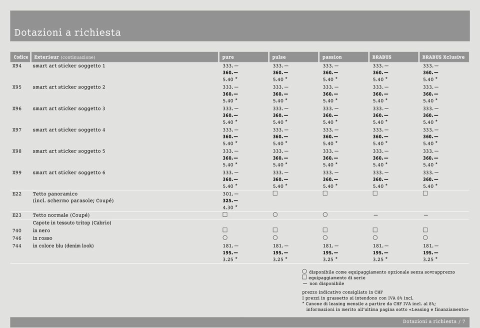 schermo parasole; Coupé) 0 0 0 0 E23 Tetto normale (Coupé) 0 0 0 Capote in tessuto tritop (Cabrio) 740 in nero 0 0 0 0 0 746 in rosso 0 0 0 0 0 744 in colore blu (denim look) 181. 195.