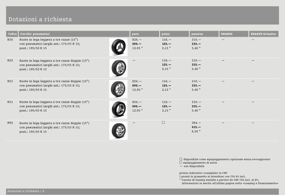 : 175/55 R 15; post.: 195/50 R 15 824. 890. 12.95 * 116. 125. 310. 335. R31 Ruote in lega leggera a tre razze doppie (15") con pneumatici larghi ant.: 175/55 R 15; post.: 195/50 R 15 824. 890. 12.95 * 116. 125. 310. 335. R92 Ruote in lega leggera a tre razze doppie (15") con pneumatici larghi ant.