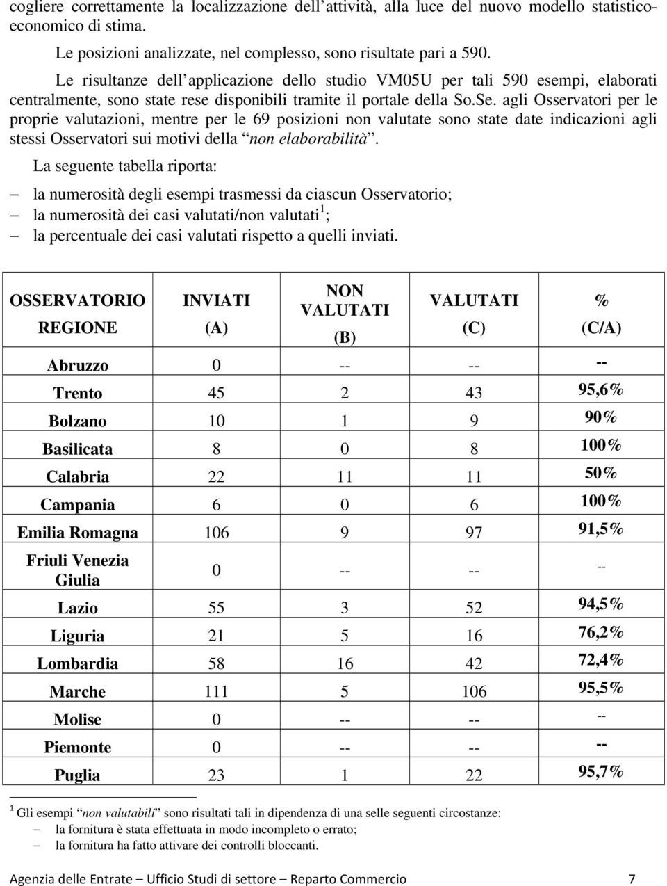 agli Osservatori per le proprie valutazioni, mentre per le 69 posizioni non valutate sono state date indicazioni agli stessi Osservatori sui motivi della non elaborabilità.