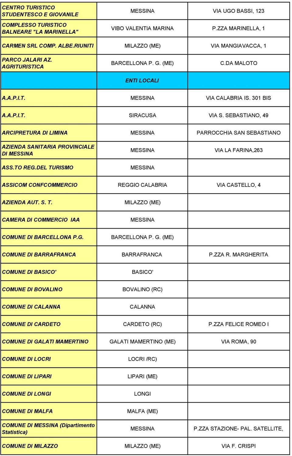 SEBASTIANO, 49 ARCIPRETURA DI LIMINA PARROCCHIA SAN SEBASTIANO AZIENDA SANITARIA PROVINCIALE DI ASS.TO REG.DEL TURISMO VIA LA FARINA,263 ASSICOM CONFCOMMERCIO VIA CASTELLO, 4 AZIENDA AUT. S. T. MILAZZO (ME) CAMERA DI COMMERCIO IAA COMUNE DI BARCELLONA P.