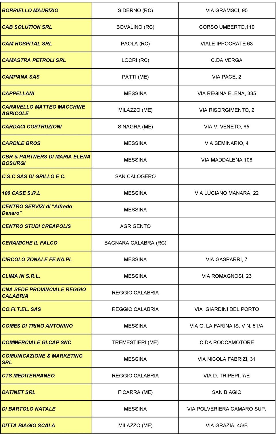 VENETO, 65 CARDILE BROS VIA SEMINARIO, 4 CBR & PARTNERS DI MARIA ELENA BOSURGI C.S.C SAS DI GRILLO E C. VIA MADDALENA 108 SAN CALOGERO 100 CASE S.R.L VIA LUCIANO MANARA, 22 CENTRO SERVIZI di "Alfredo Denaro" CENTRO STUDI CREAPOLIS AGRIGENTO CERAMICHE IL FALCO BAGNARA CALABRA (RC) CIRCOLO ZONALE FE.