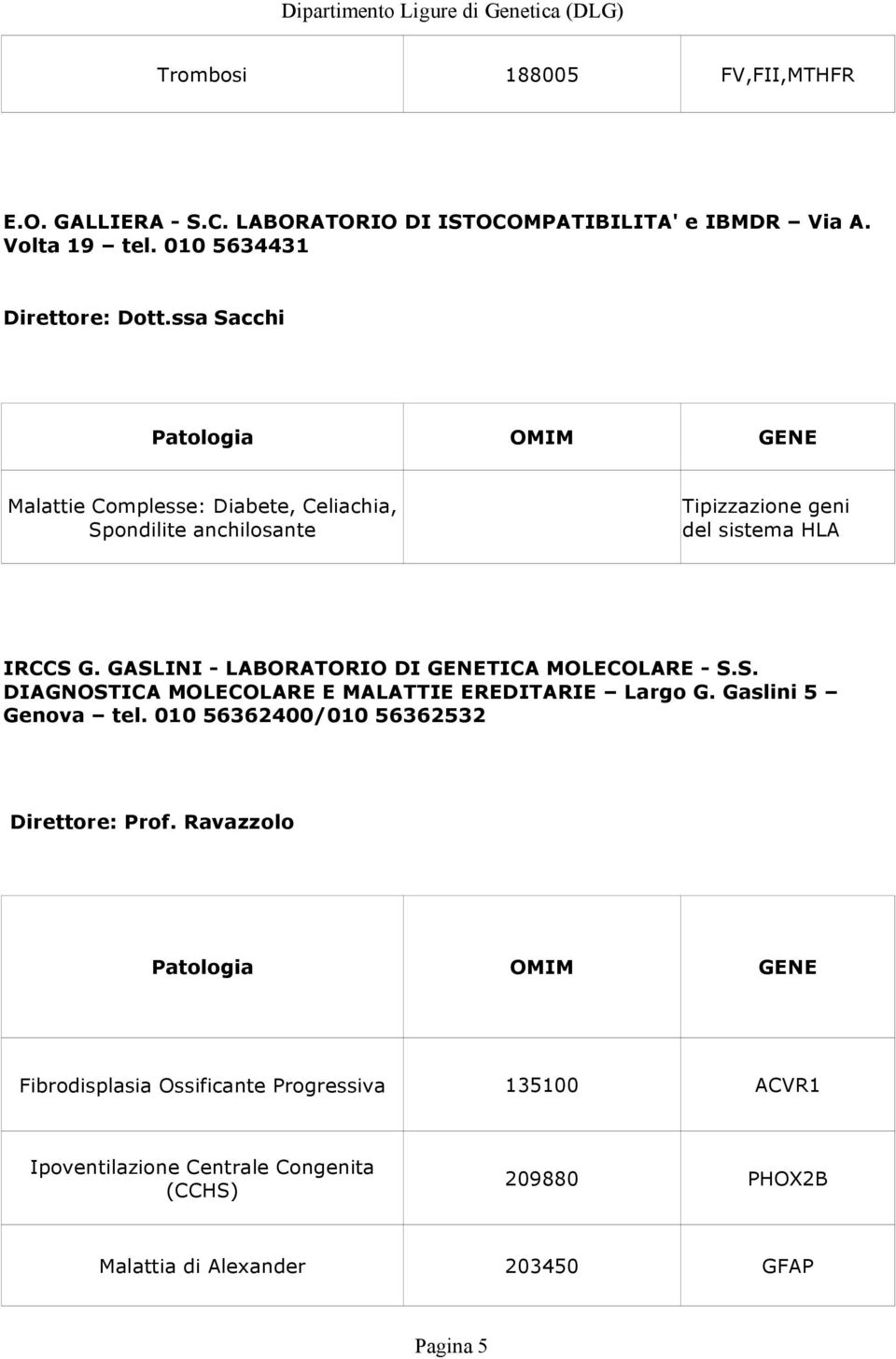 GASLINI - LABORATORIO DI GENETICA MOLECOLARE - S.S. DIAGNOSTICA MOLECOLARE E MALATTIE EREDITARIE Largo G. Gaslini 5 Genova tel.