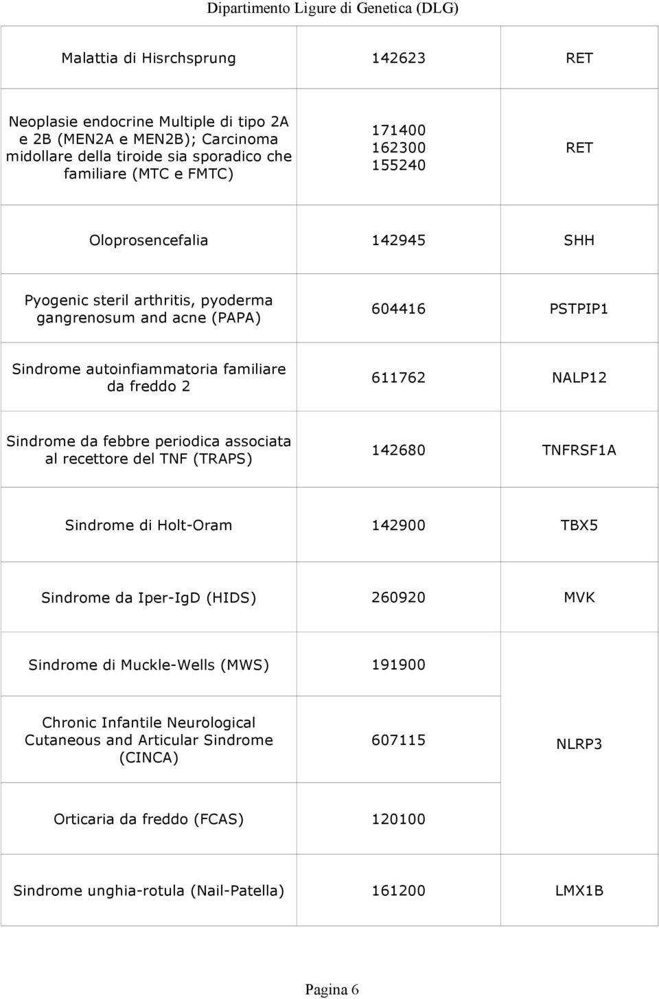 freddo 2 611762 NALP12 Sindrome da febbre periodica associata al recettore del TNF (TRAPS) 142680 TNFRSF1A Sindrome di Holt-Oram 142900 TBX5 Sindrome da Iper-IgD (HIDS) 260920 MVK Sindrome di