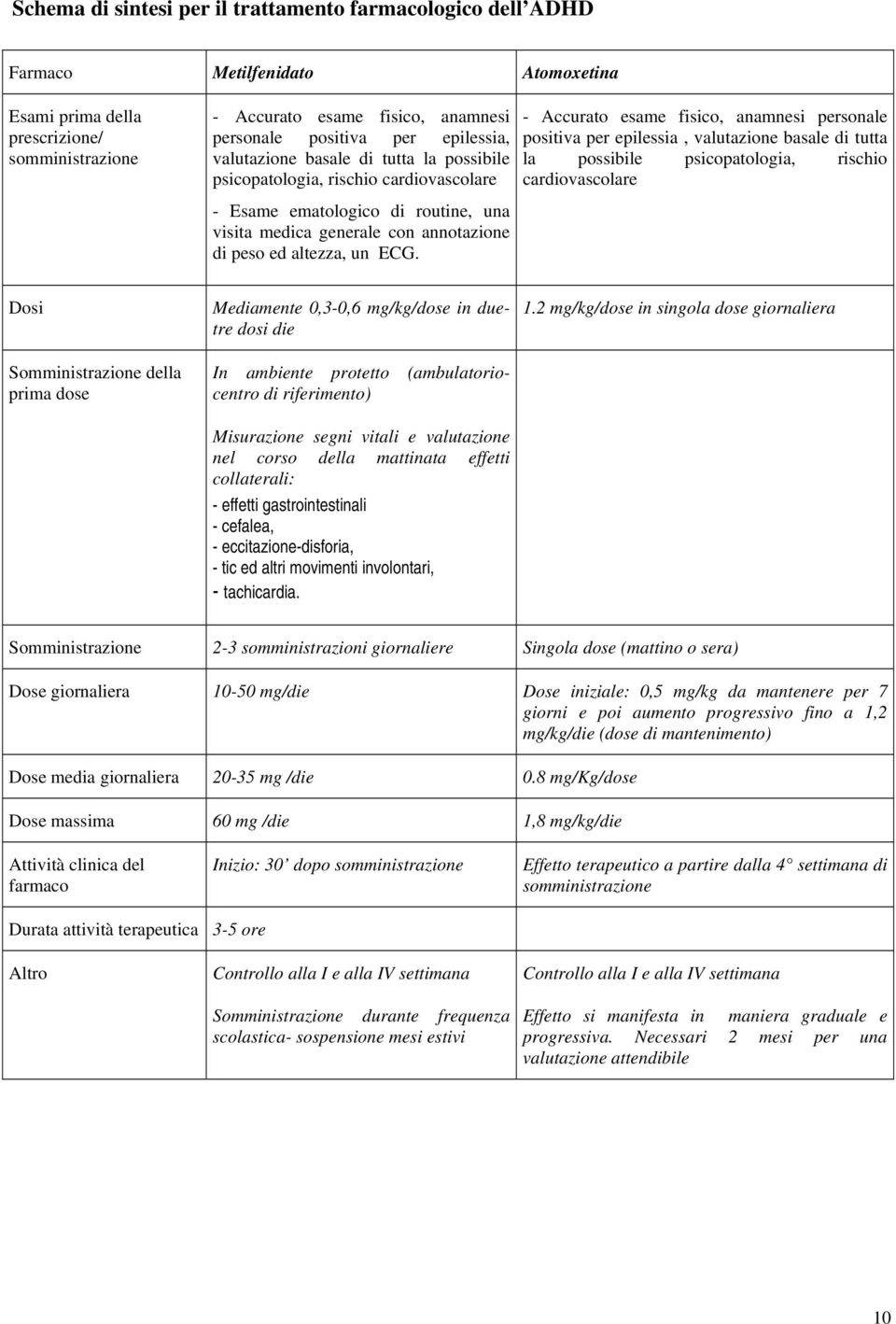 possibile psicopatologia, rischio cardiovascolare - Esame ematologico di routine, una visita medica generale con annotazione di peso ed altezza, un ECG.