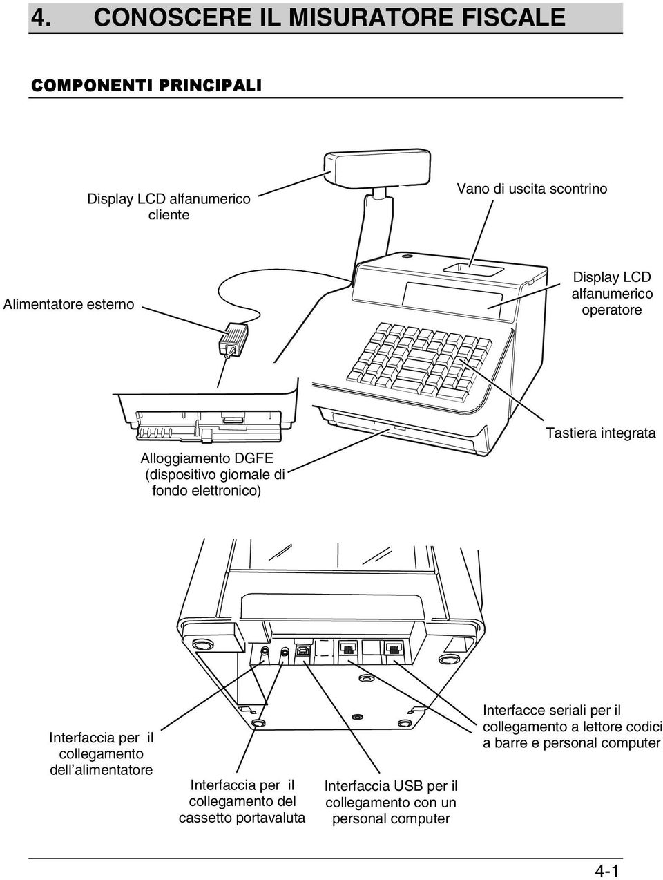 Tastiera integrata Interfaccia per il collegamento dell alimentatore Interfaccia per il collegamento del cassetto portavaluta