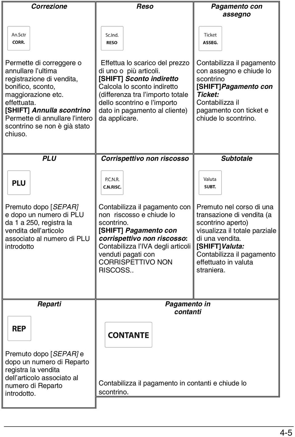 [SHIFT] Sconto indiretto Calcola lo sconto indiretto (differenza tra l importo totale dello scontrino e l importo dato in pagamento al cliente) da applicare.