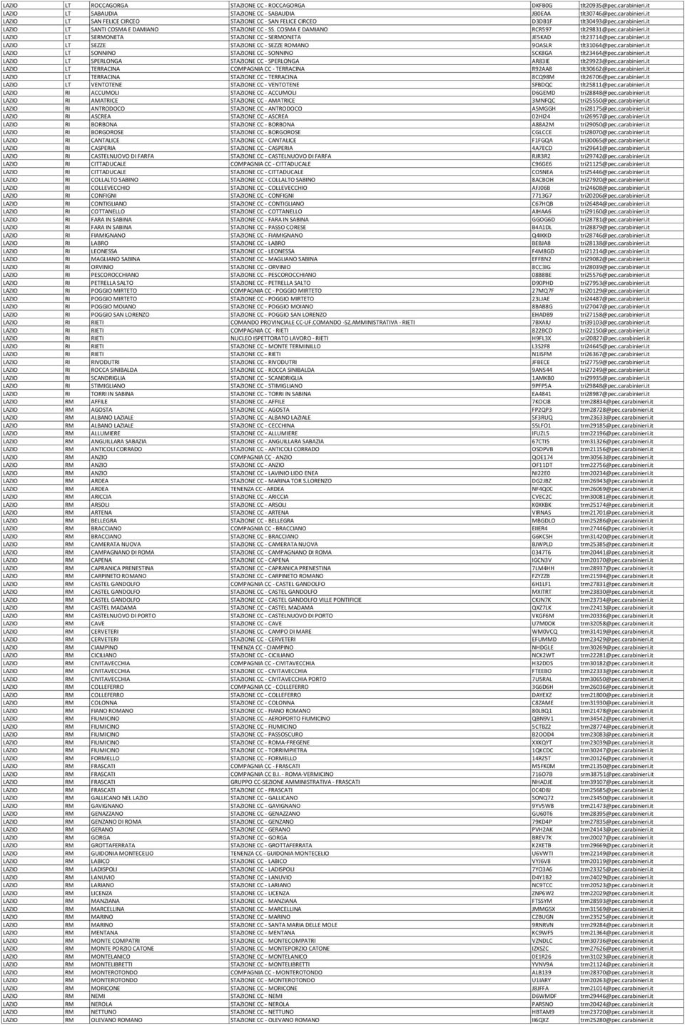 carabinieri.it LAZIO LT SONNINO STAZIONE CC - SONNINO SCK8GA tlt23464@pec.carabinieri.it LAZIO LT SPERLONGA STAZIONE CC - SPERLONGA AR83IE tlt29923@pec.carabinieri.it LAZIO LT TERRACINA COMPAGNIA CC - TERRACINA R92AA8 tlt30662@pec.